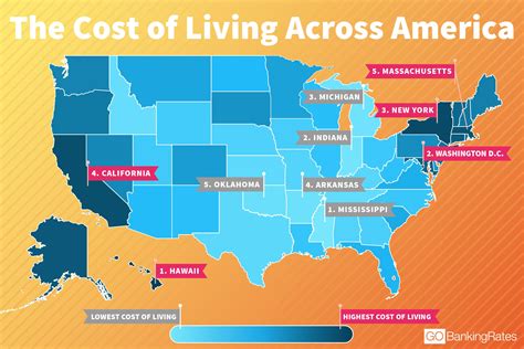 cheapest cost of living area